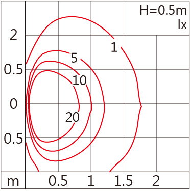 OBS-001BST  Light distribution.jpg