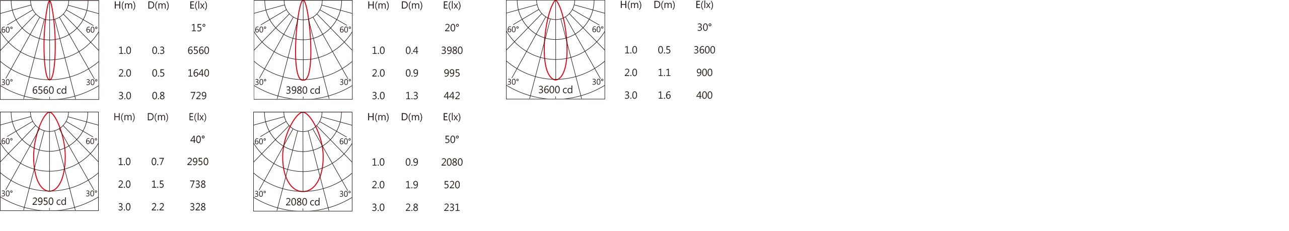 OBA-113R Light distribution.jpg