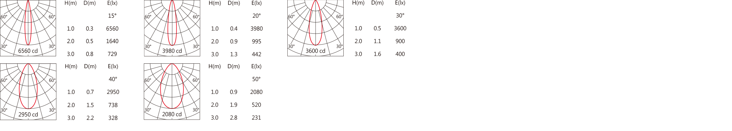 OFA-107C Light distribution.jpg