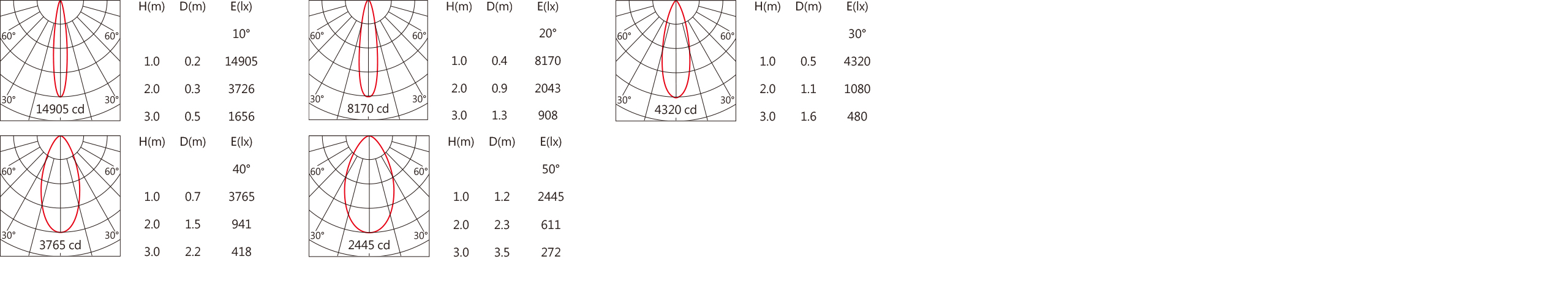 OFA-105C Light distribution.jpg