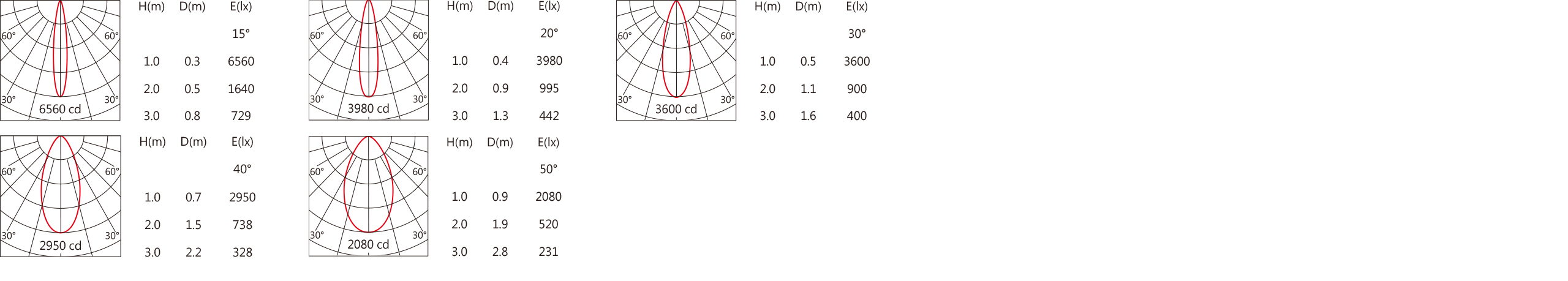 OFA-117C Light distribution.jpg