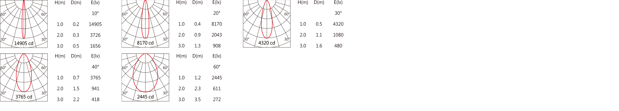 OFA-115C Light distribution.jpg