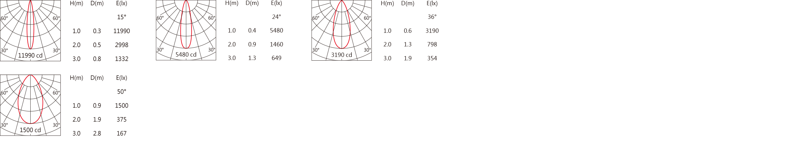 DG-9350RL Light distribution.jpg