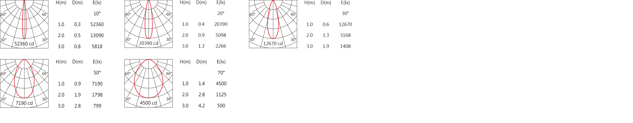 DA-167R-111A     Light distribution.jpg