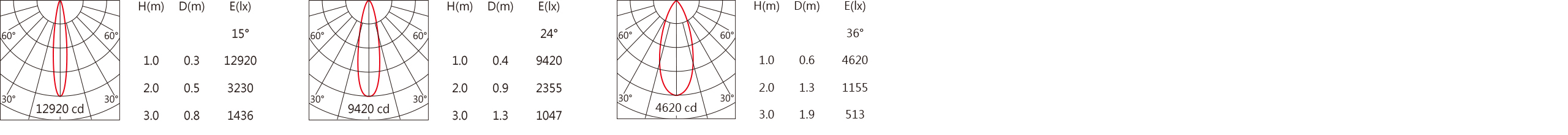 DA-164S-50A    Light distribution.jpg