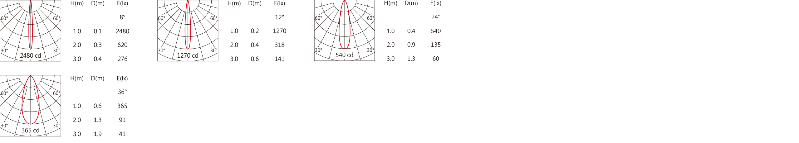 RA-501R Light distribution.jpg