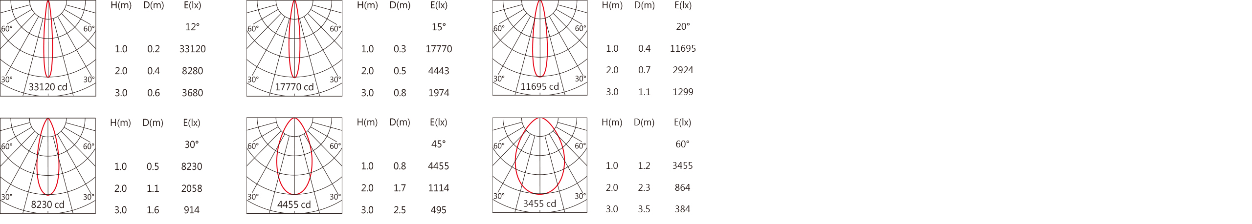 DW-3170C Light distribution.jpg
