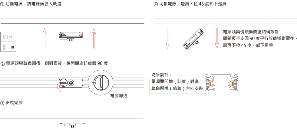 HT電源使用說明.jpg