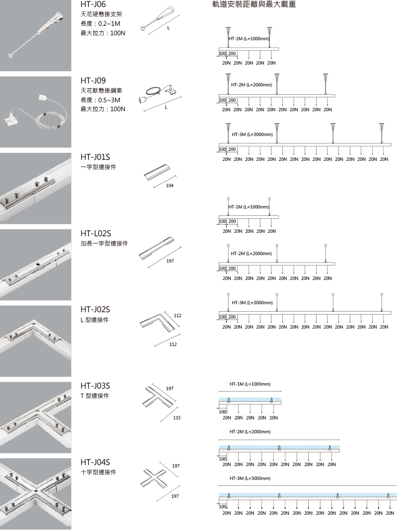 HT 加固配件和最大載重.jpg