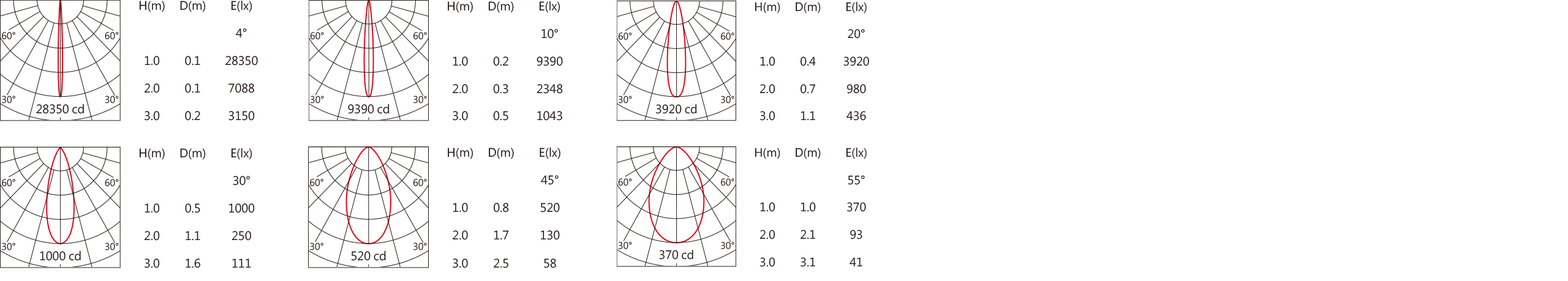 SA-6230C 調(diào)光後最大.jpg